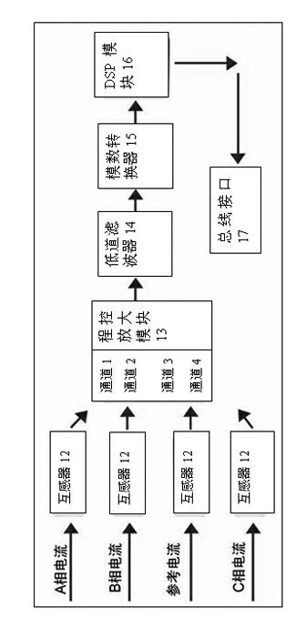 Online monitoring system of high-voltage equipment