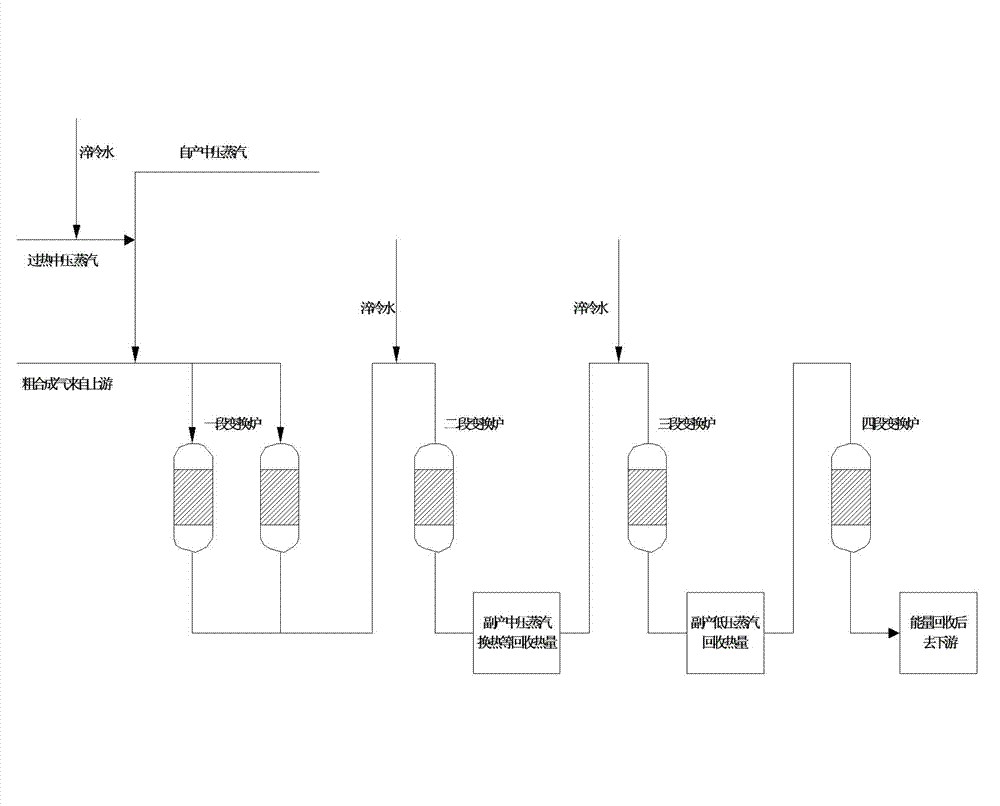 Fine coal gasification product crude synthetic gas CO sulfur-tolerant shift technology