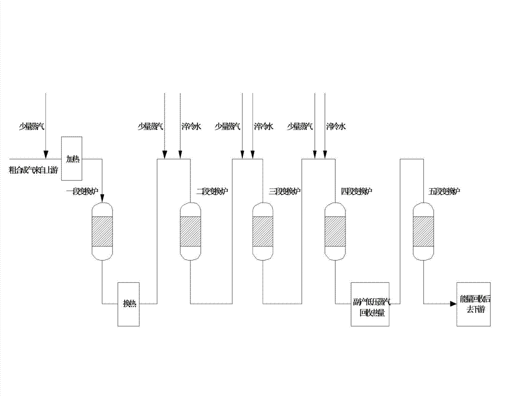 Fine coal gasification product crude synthetic gas CO sulfur-tolerant shift technology