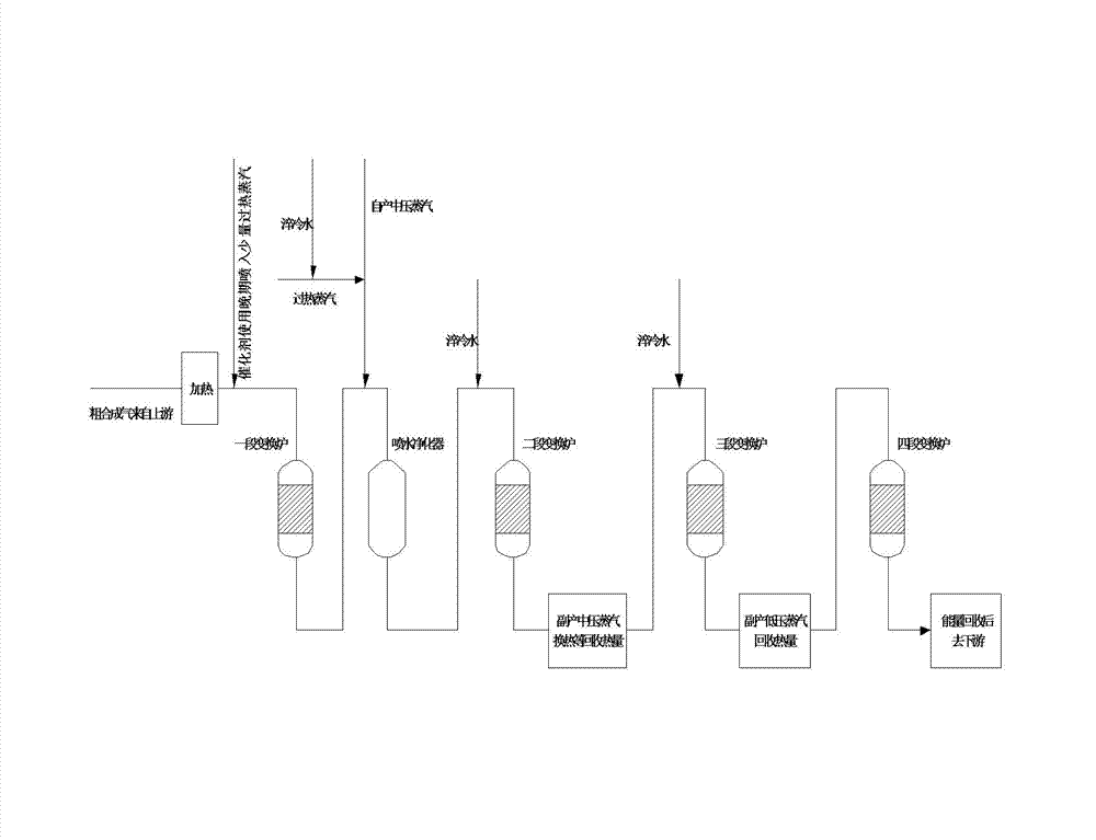 Fine coal gasification product crude synthetic gas CO sulfur-tolerant shift technology