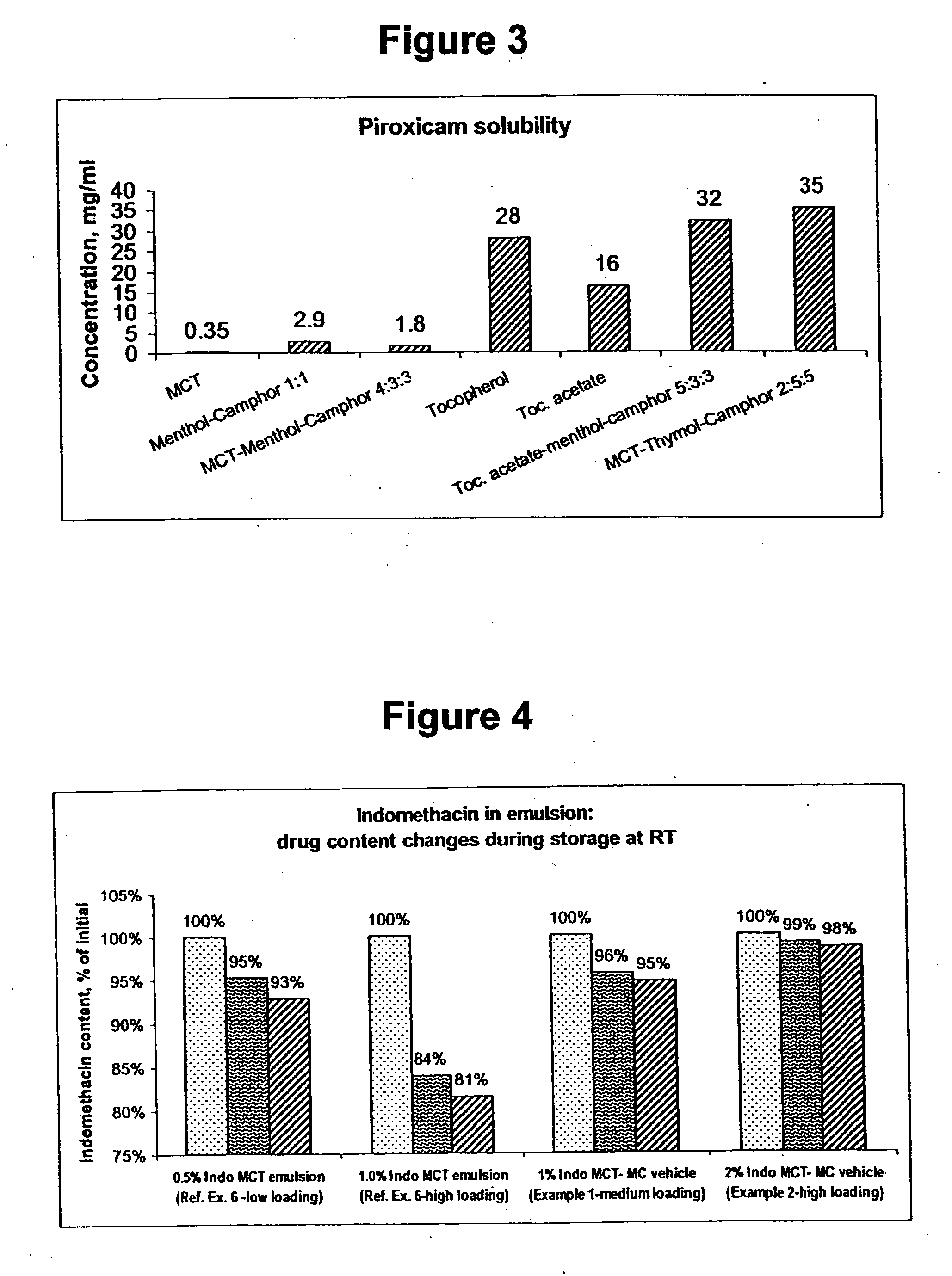 Vehicle for topical delivery of anti-inflammatory compounds