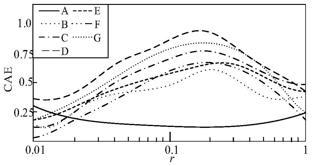 Voltage sag source identification method based on mutual approximation entropy