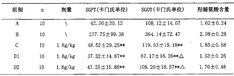 Chinese medicinal composition for soothing liver, tonifying spleen, boosting qi and quickening blood, and preparation method thereof