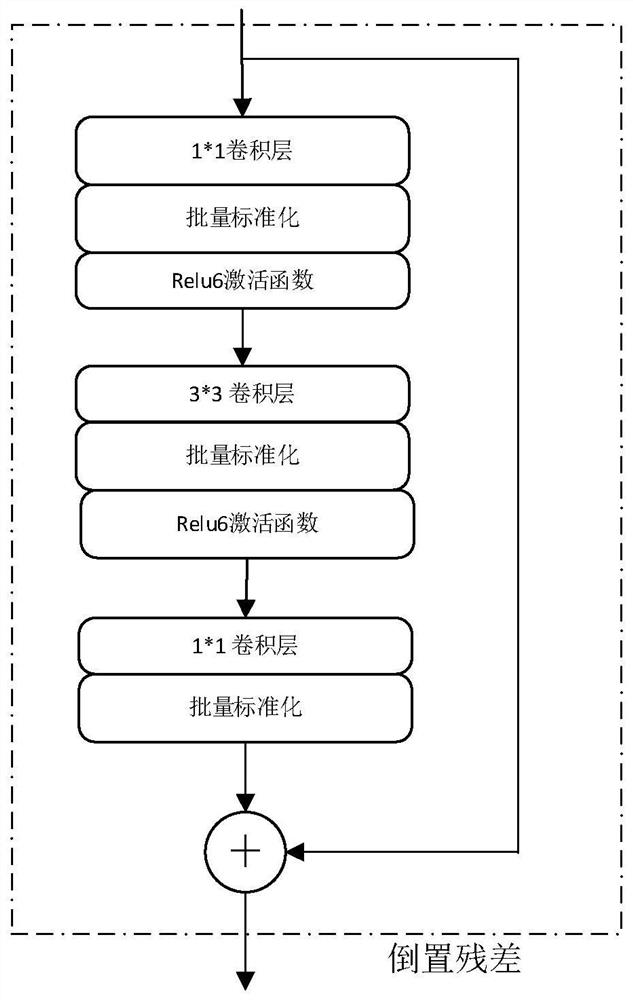 Remote sensing image vehicle target recognition model and method based on deep neural network