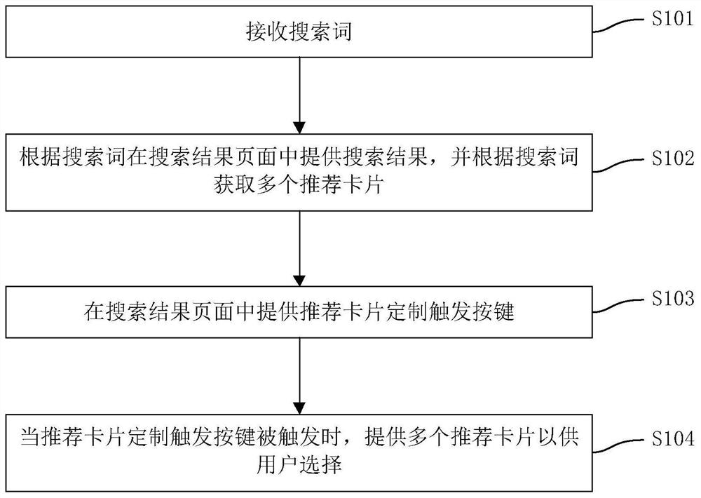 Method and device for customizing recommendation card