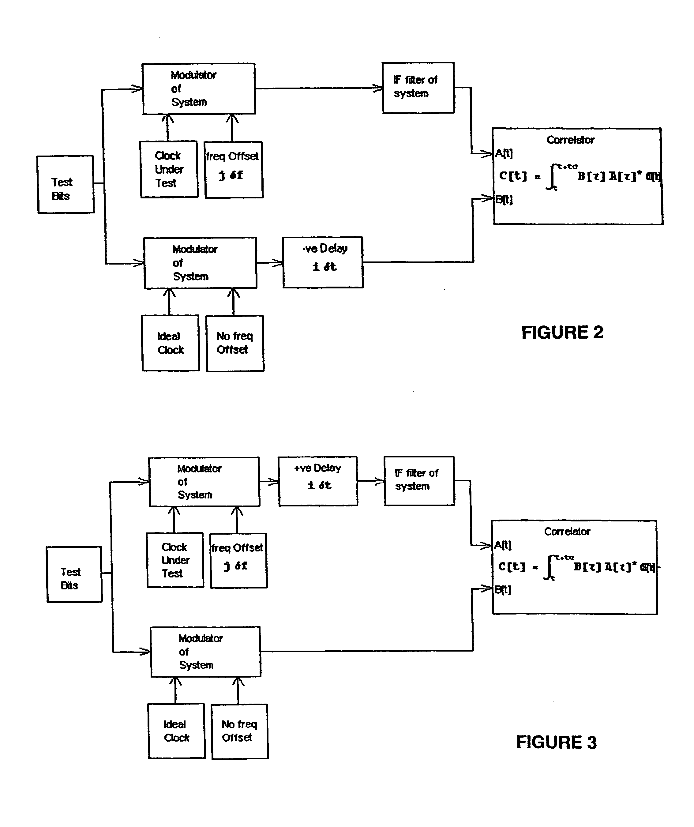 Receiver for a spread spectrum system