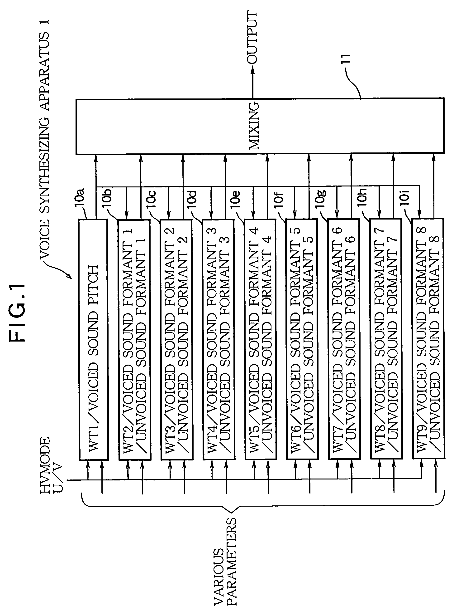 Tone generator of wave table type with voice synthesis capability
