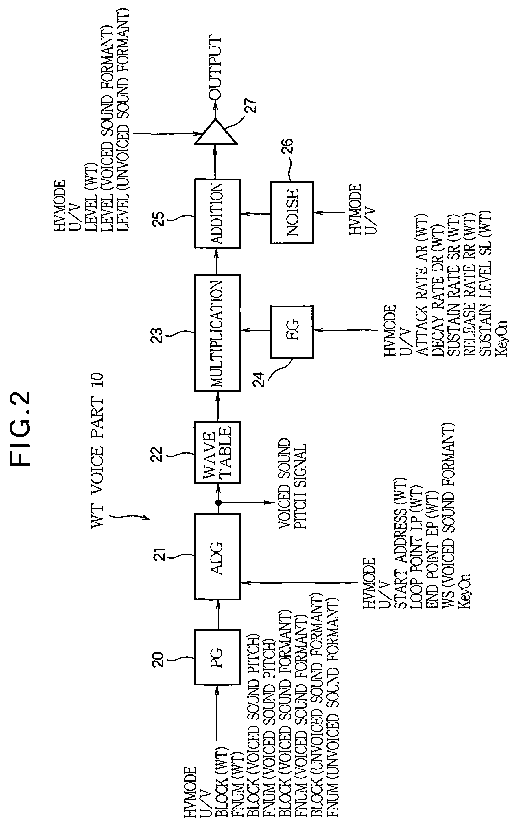 Tone generator of wave table type with voice synthesis capability