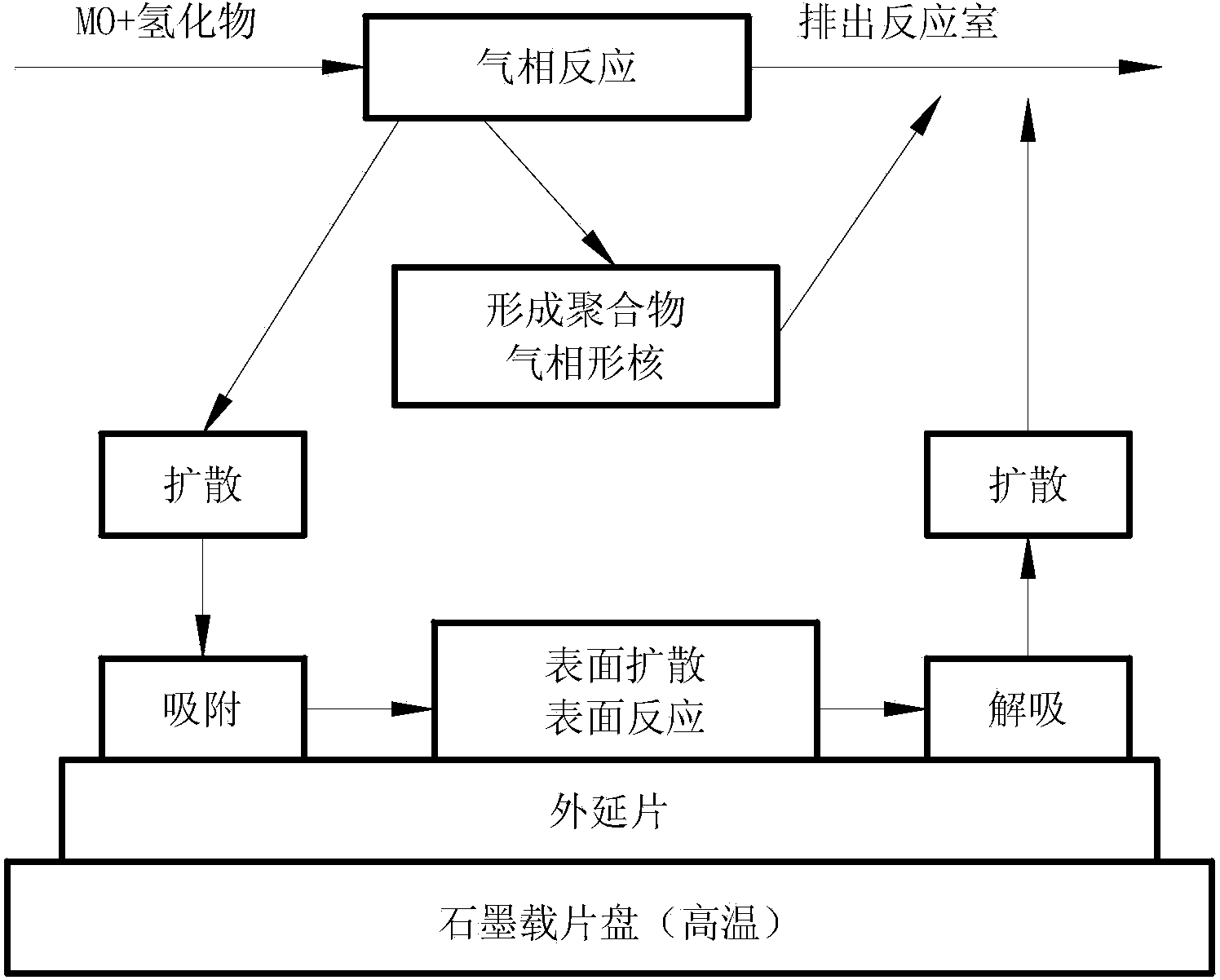 Online real-time representation device for film epitaxial growth