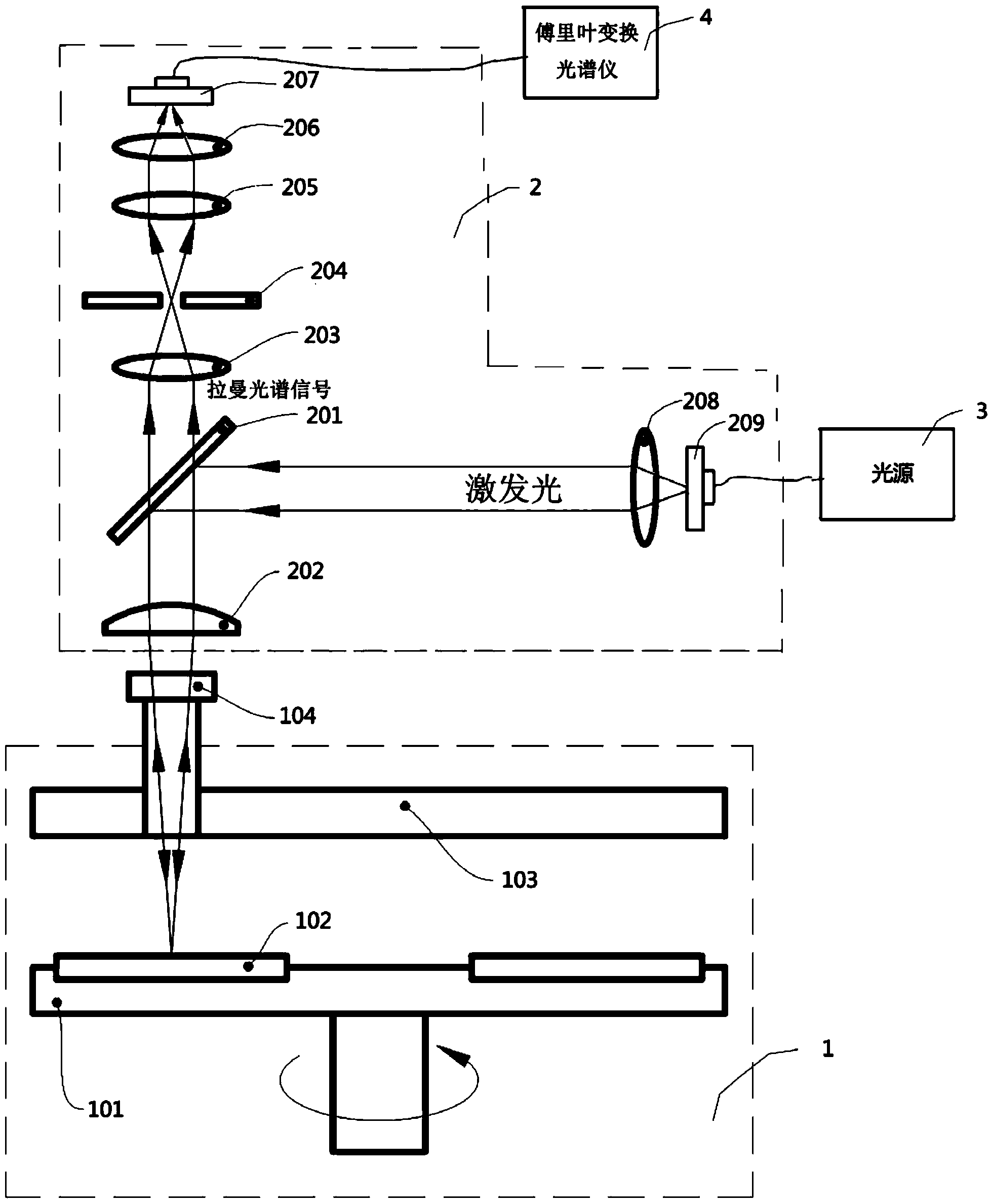 Online real-time representation device for film epitaxial growth