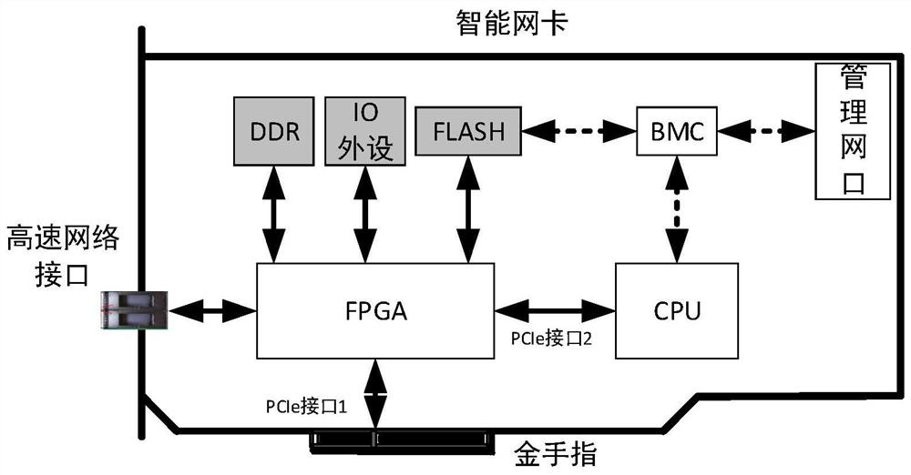 Method and system for testing network card, equipment and medium