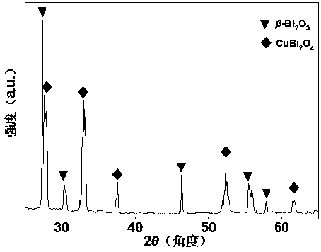 A kind of visible light responsive composite photocatalyst and its preparation method and application