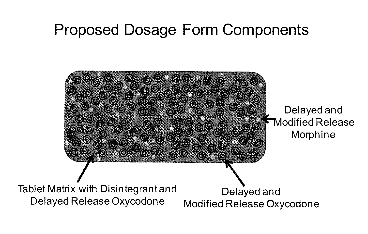 Controlled Release Formulations of Opioids