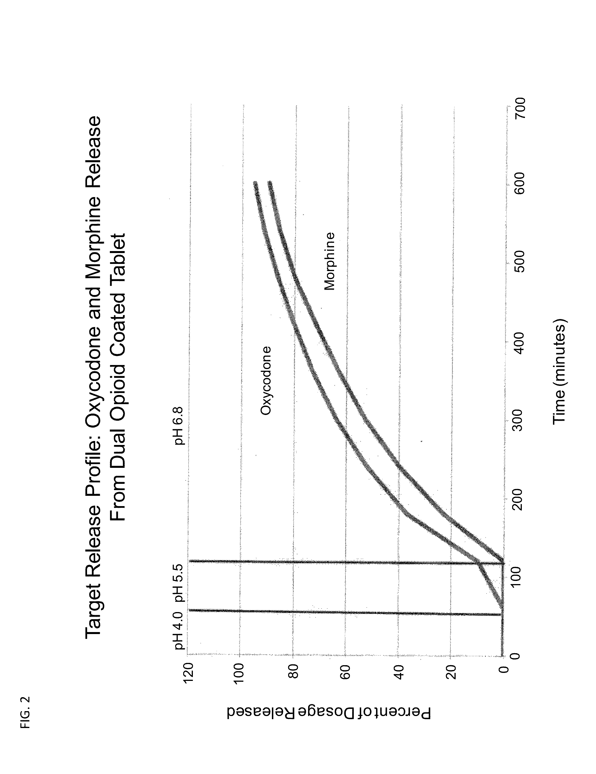 Controlled Release Formulations of Opioids