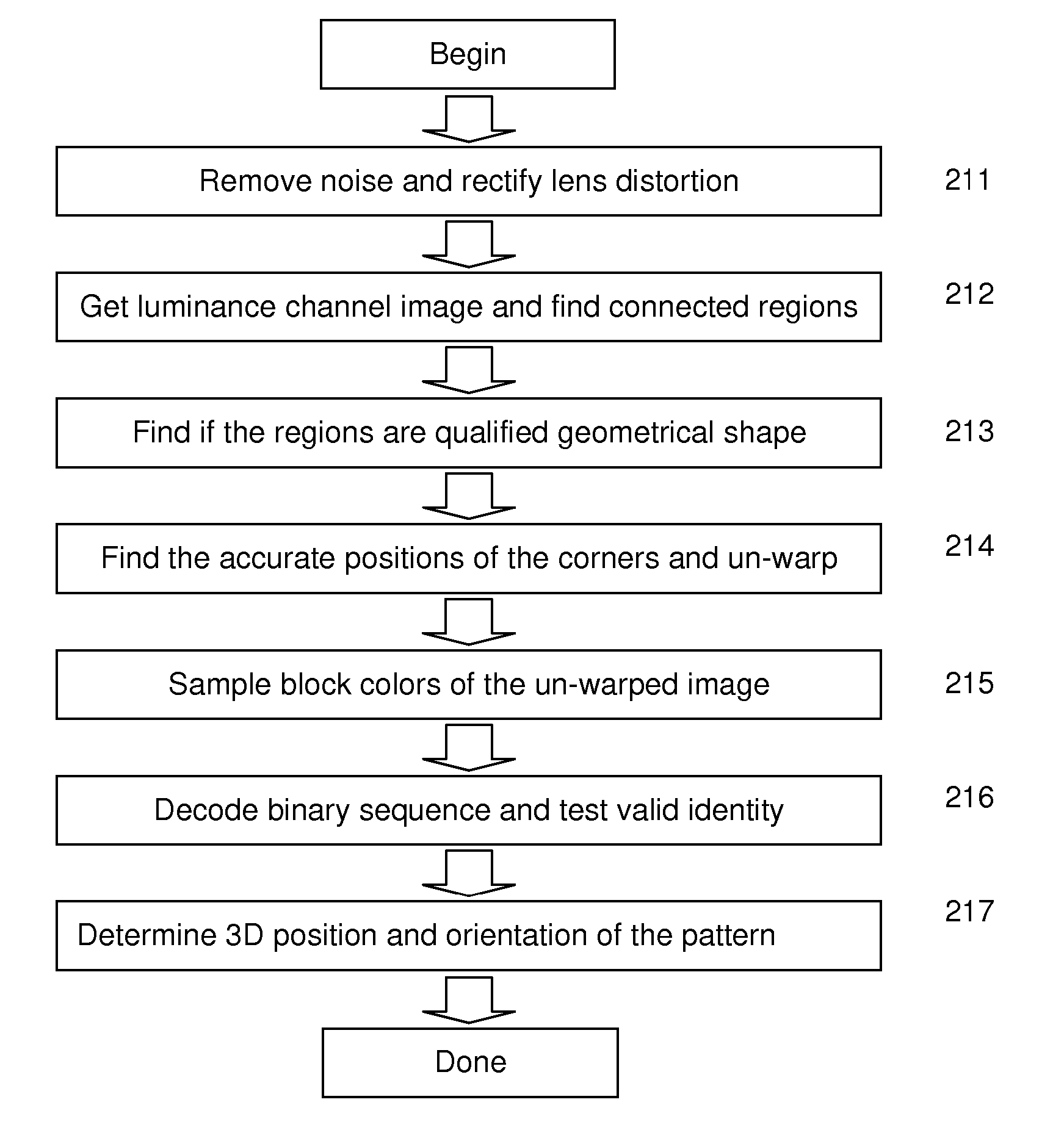 Video image based tracking system for identifying and tracking encoded color surface