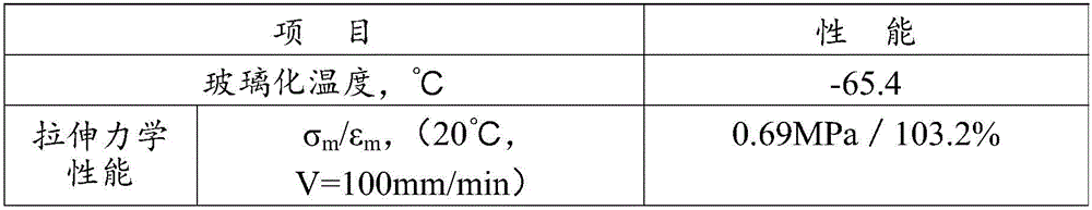 NEPE (nitrate ester plasticized polyether) propellant with good low-temperature mechanical property