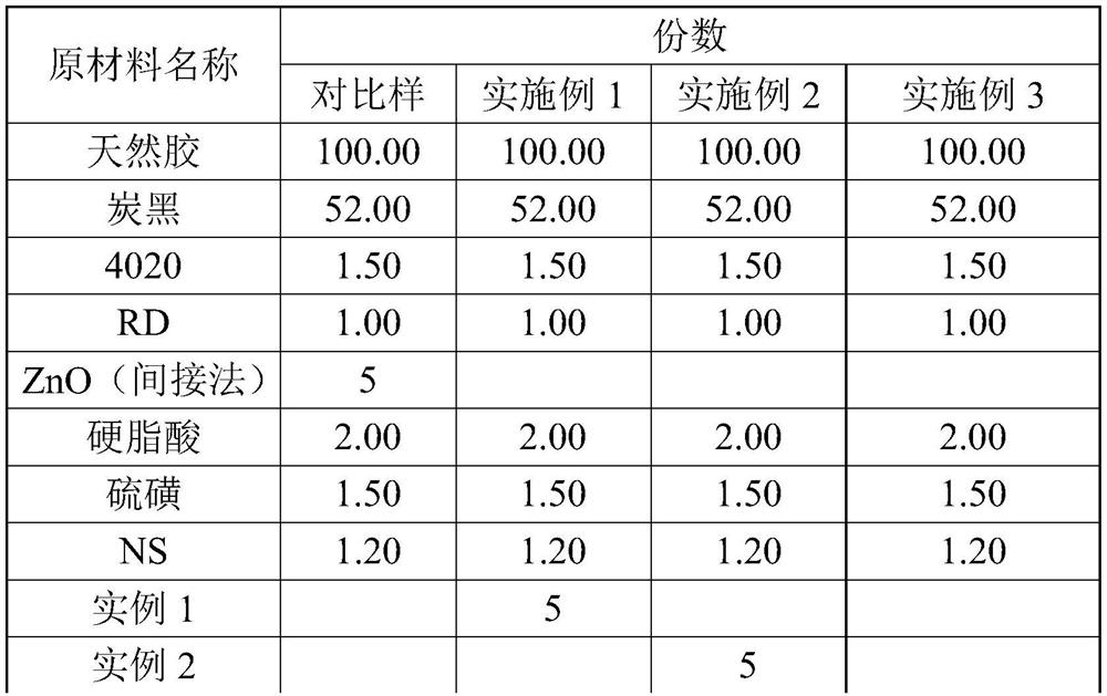 Calcium sulfate whisker-nanometer zinc oxide composite material and its preparation method and application