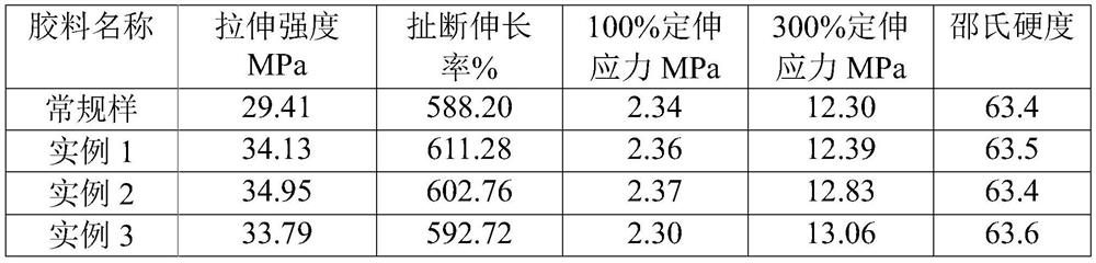 Calcium sulfate whisker-nanometer zinc oxide composite material and its preparation method and application