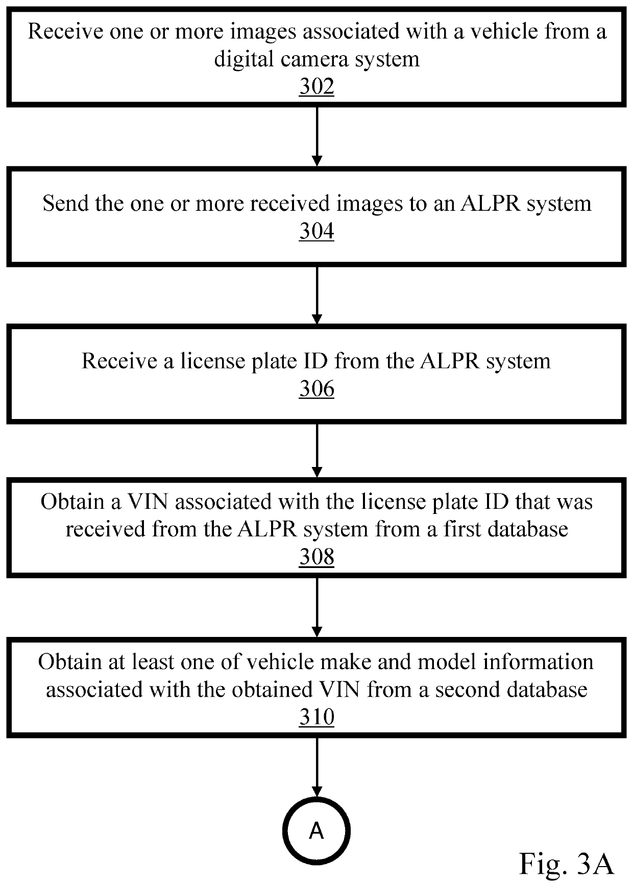 Systems and applications for automatically identifying and verifying vehicle license plate data