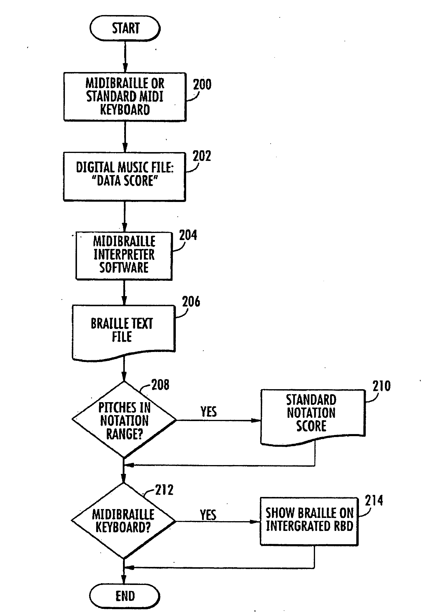 Braille music systems and methods