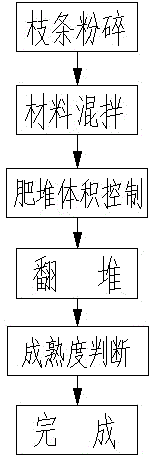 Sustained-release organic fertilizer taking tree branches as main raw material, and preparation method thereof