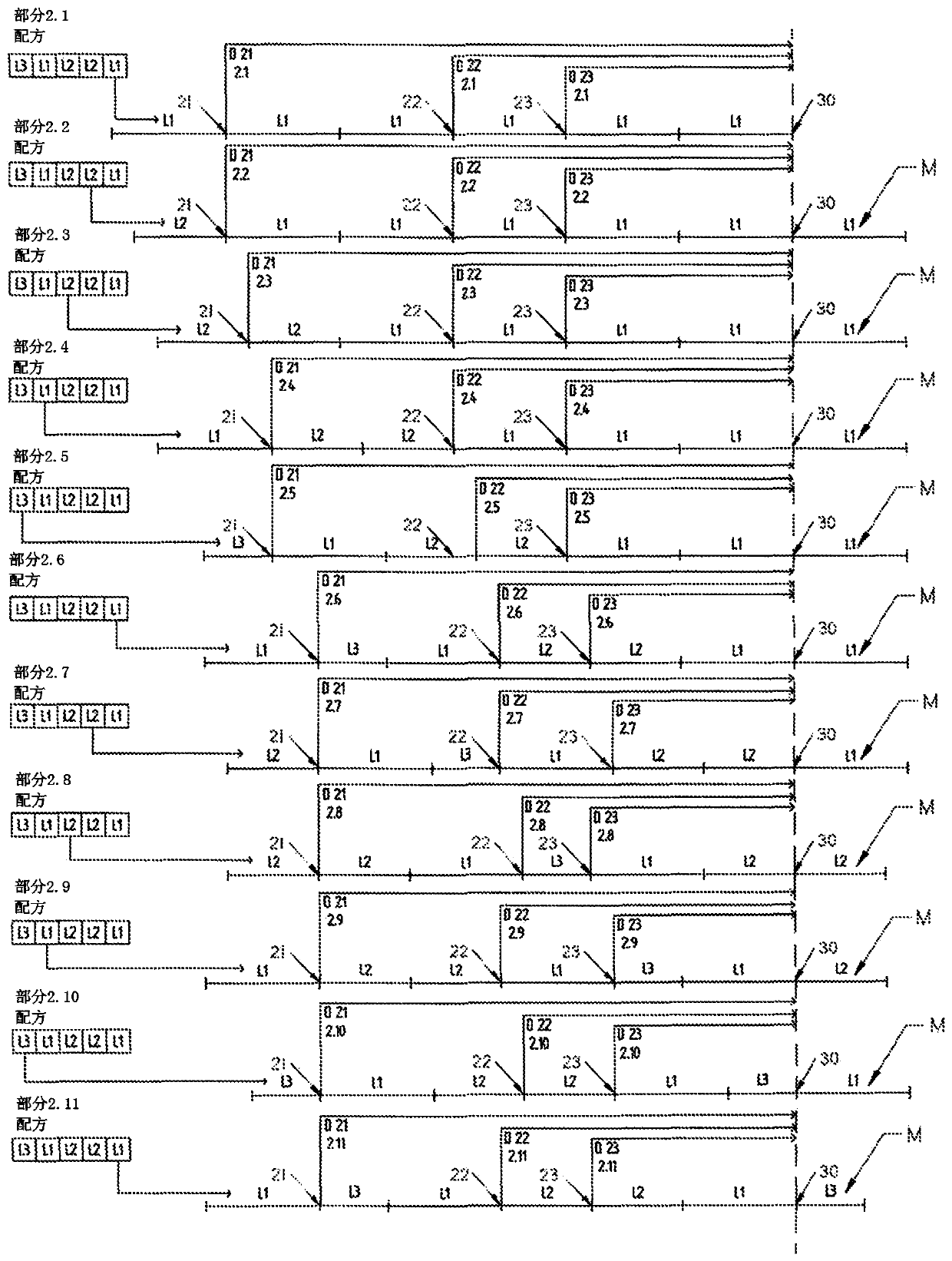 Machine and method for processing a continuous semi-processed product