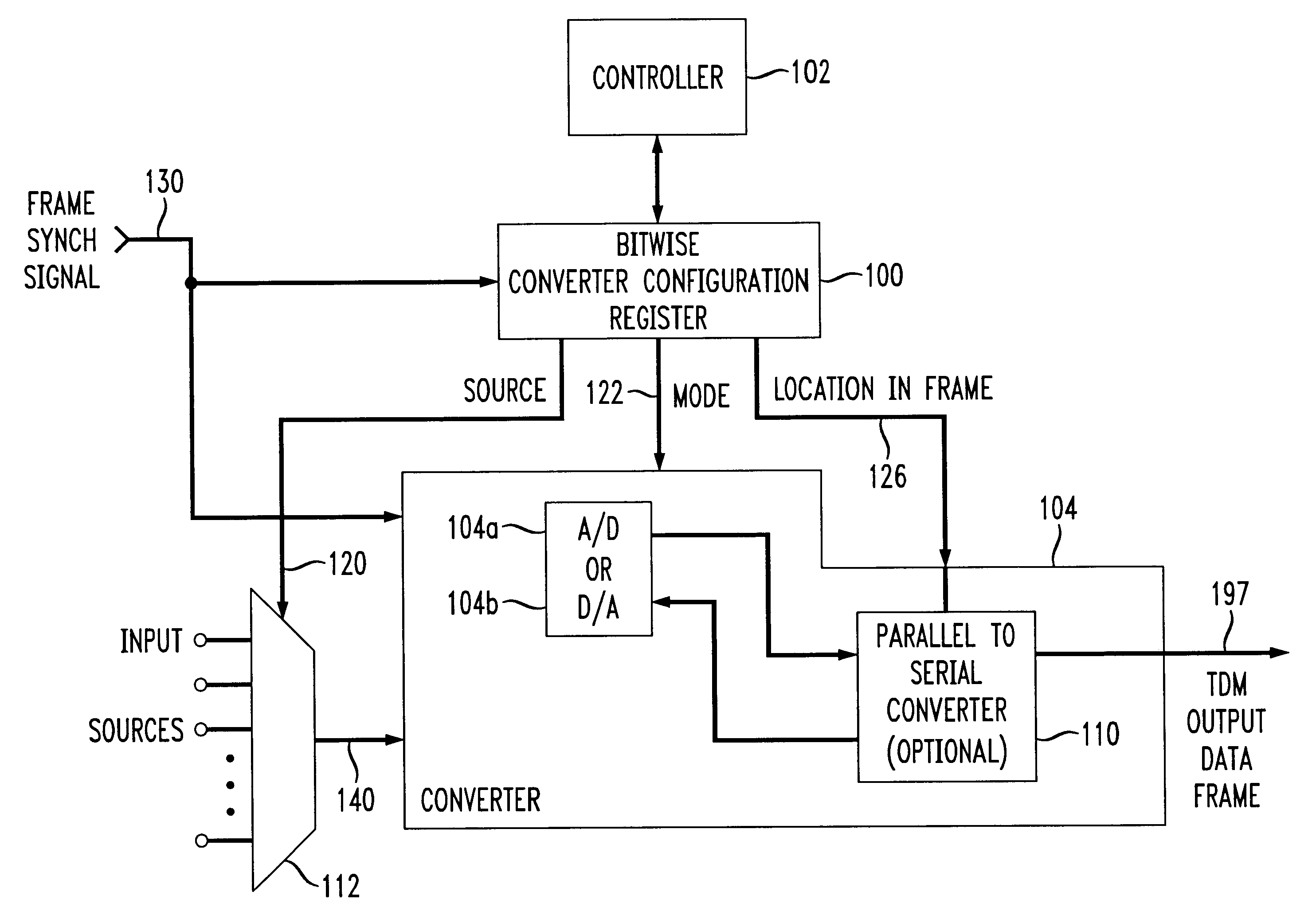 Configurable data converter