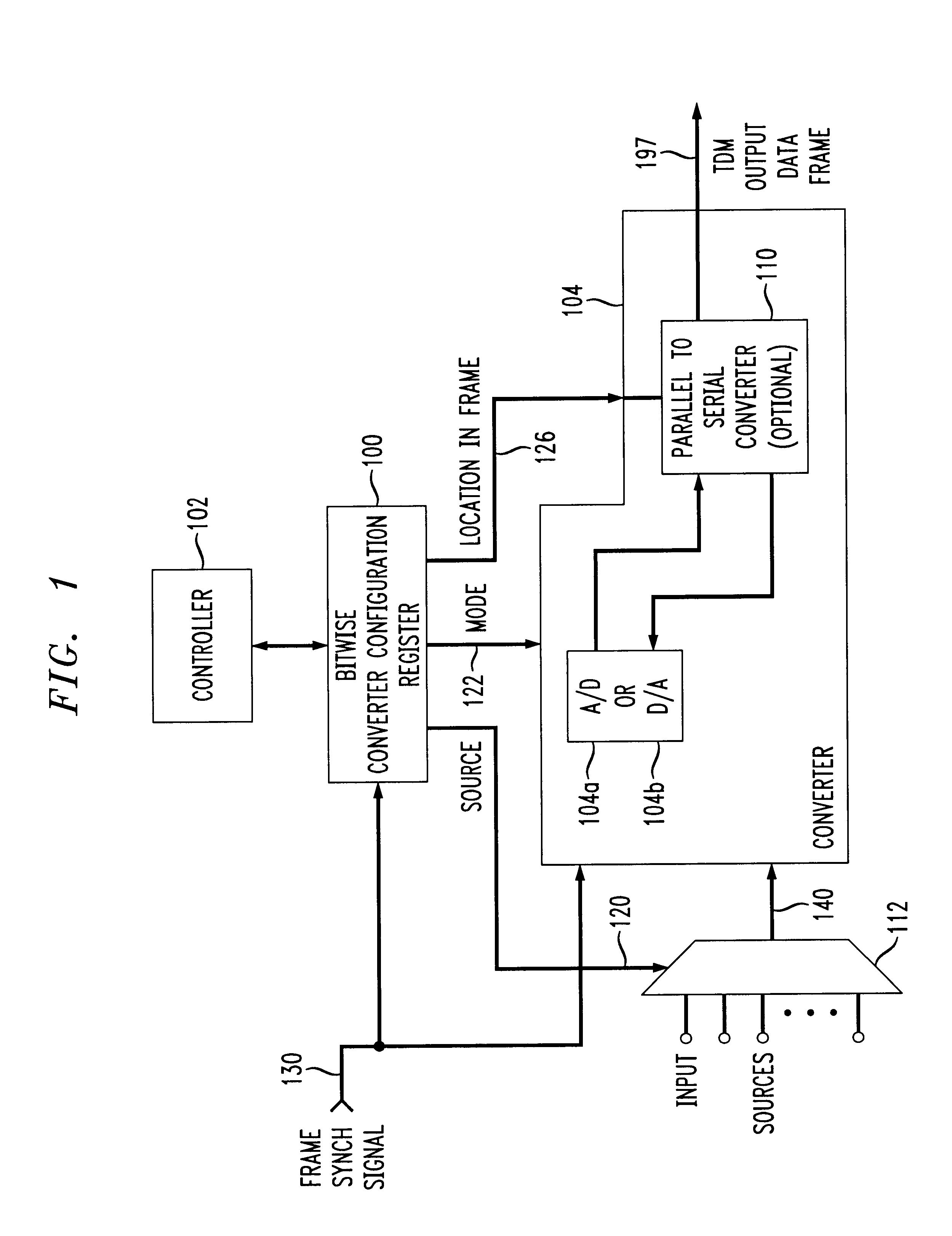 Configurable data converter