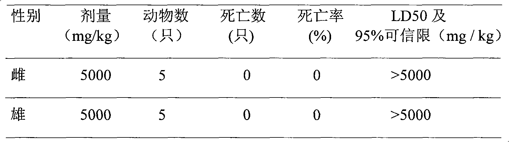 Abamectin-containing aqueous emulsion