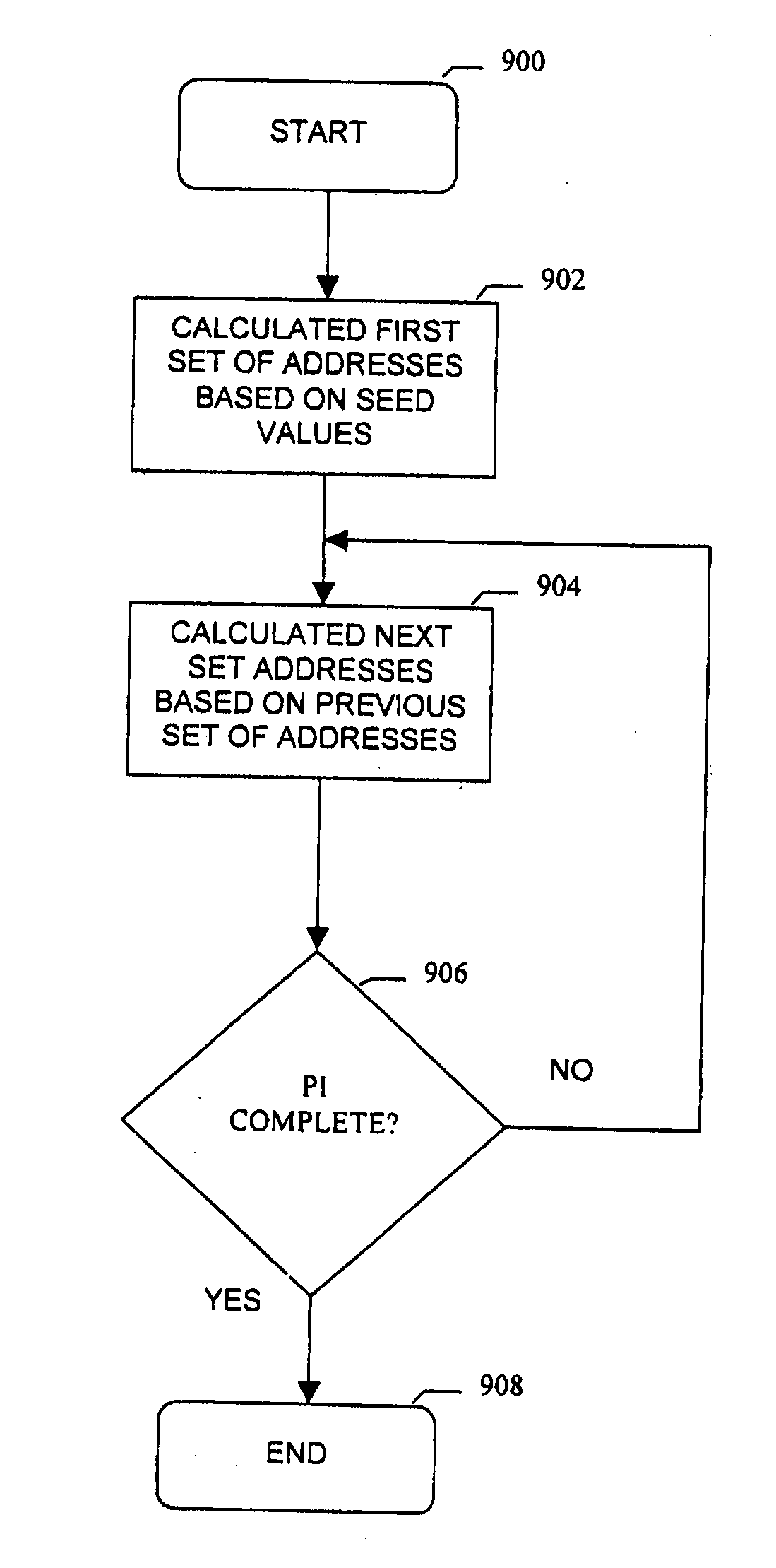 High spread highly randomized generatable interleavers