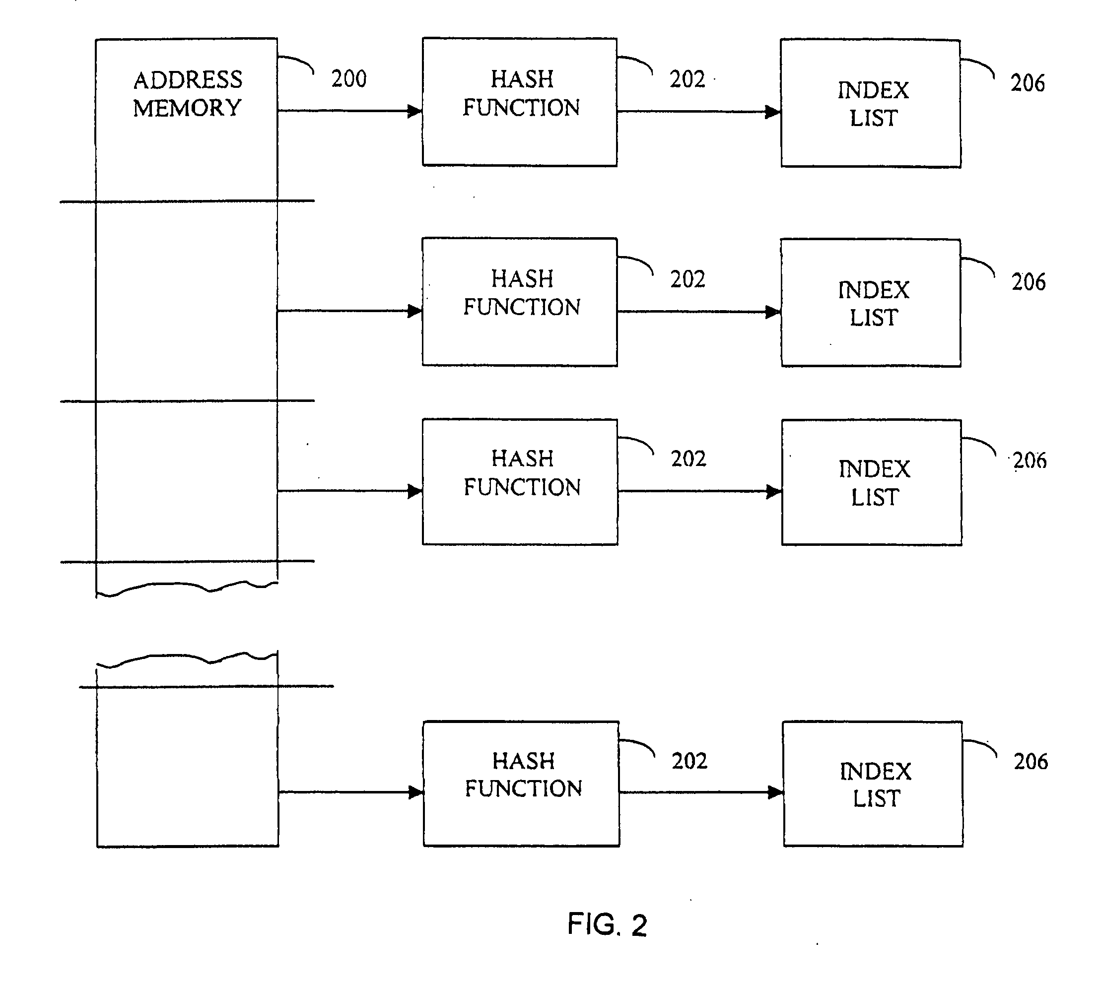 High spread highly randomized generatable interleavers