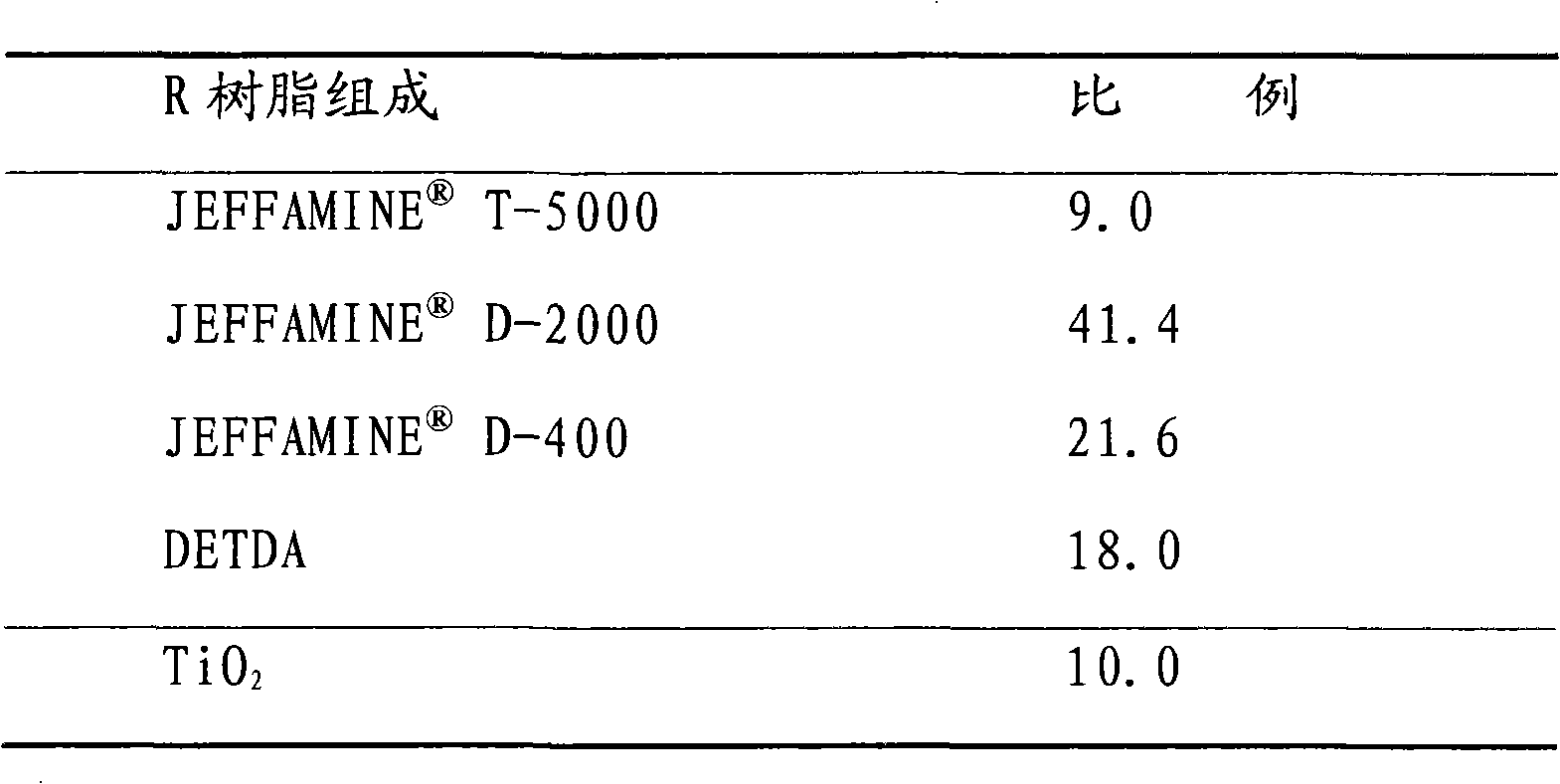 Spray polyurea elastomer for mine, preparation and construction method thereof