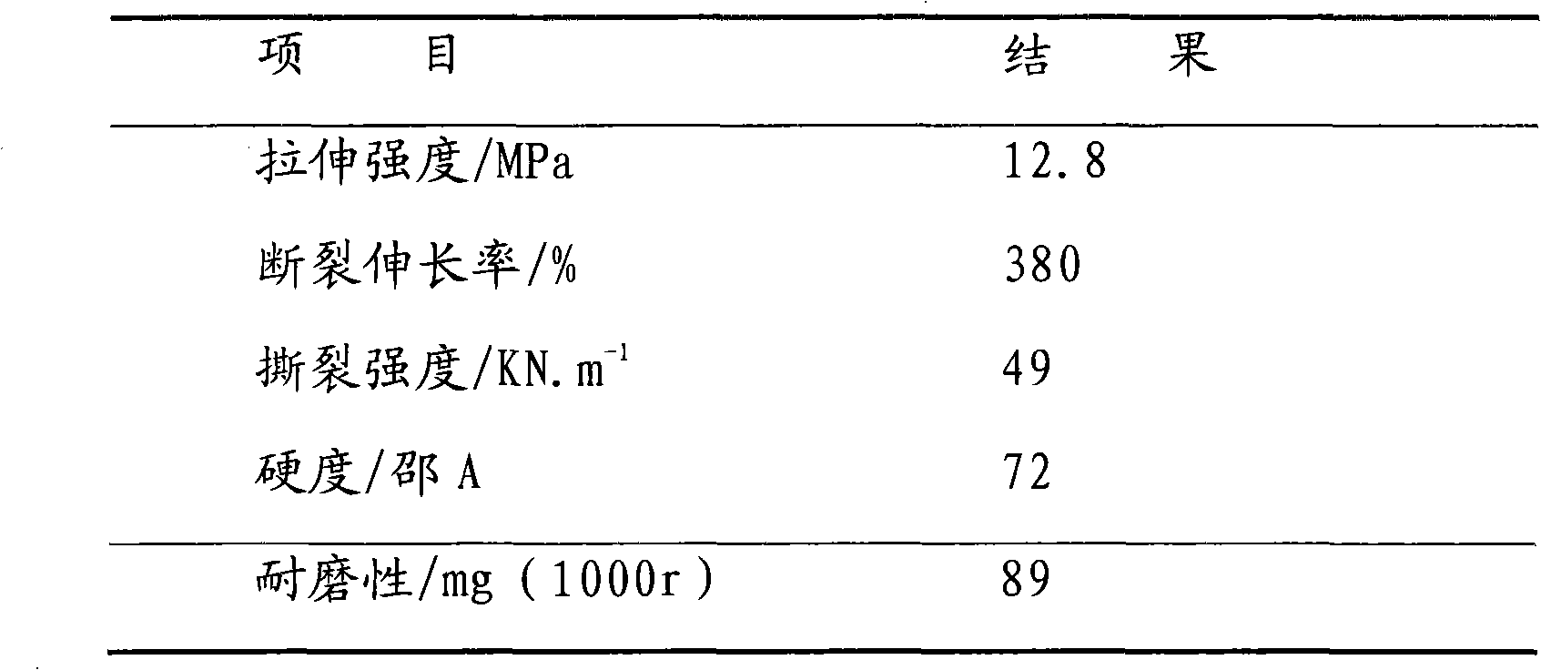 Spray polyurea elastomer for mine, preparation and construction method thereof