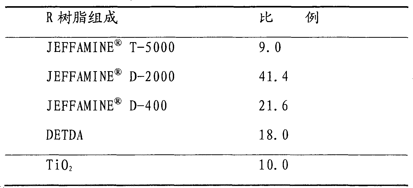 Spray polyurea elastomer for mine, preparation and construction method thereof