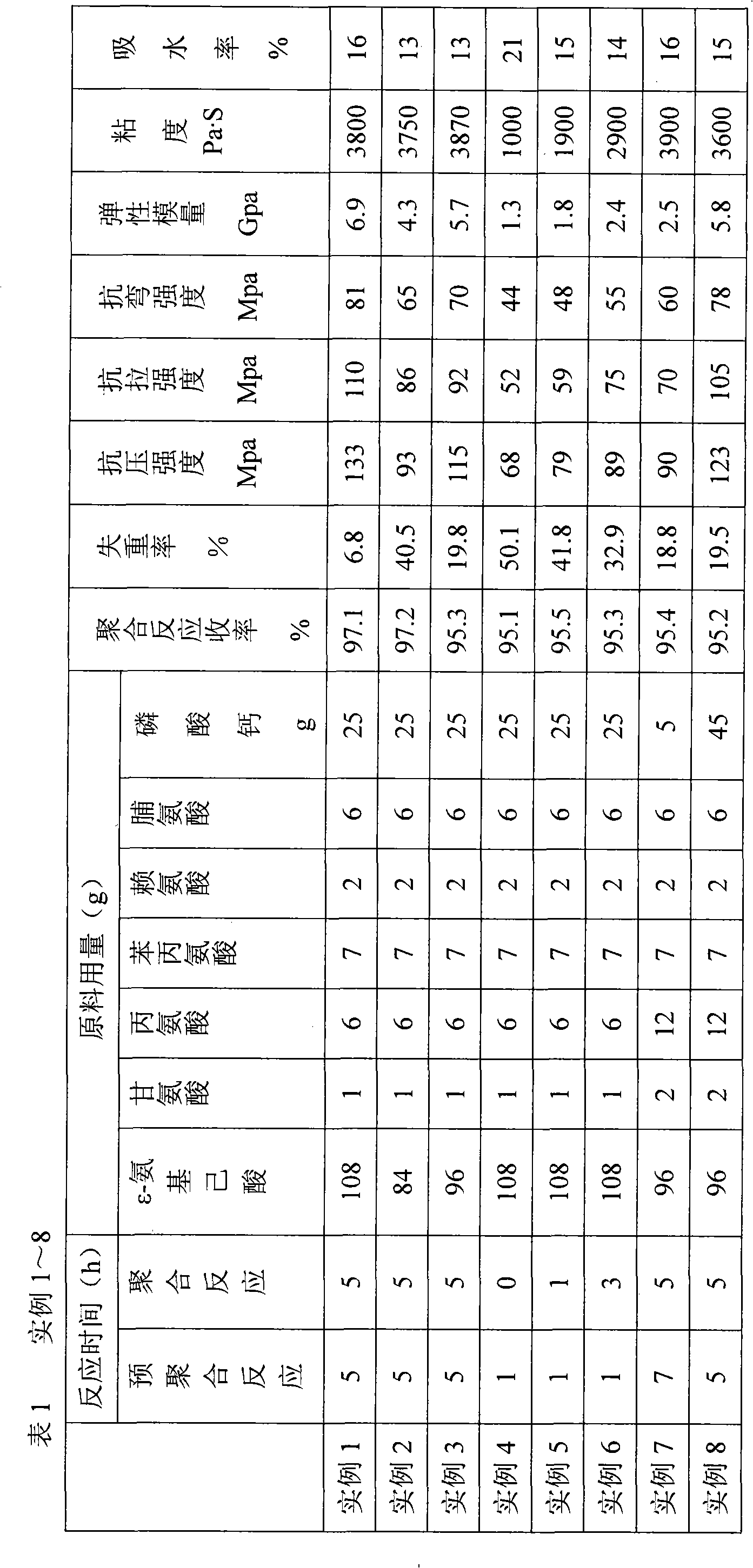 Composite polymer bone-renovation material containing ceramic component and preparation method thereof