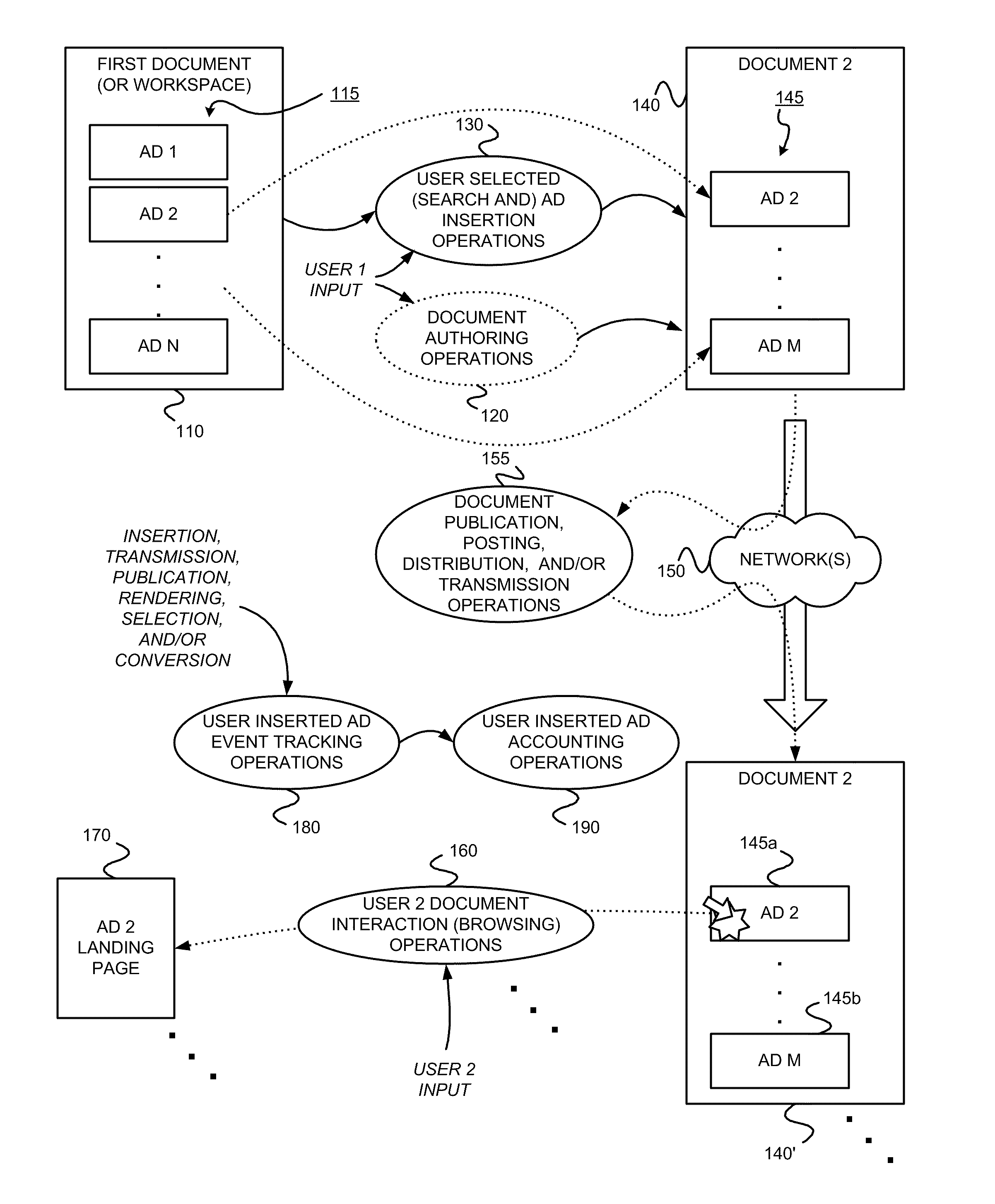 Facilitating manual user selection of one or more ads for insertion into a document to be made available to another user or users