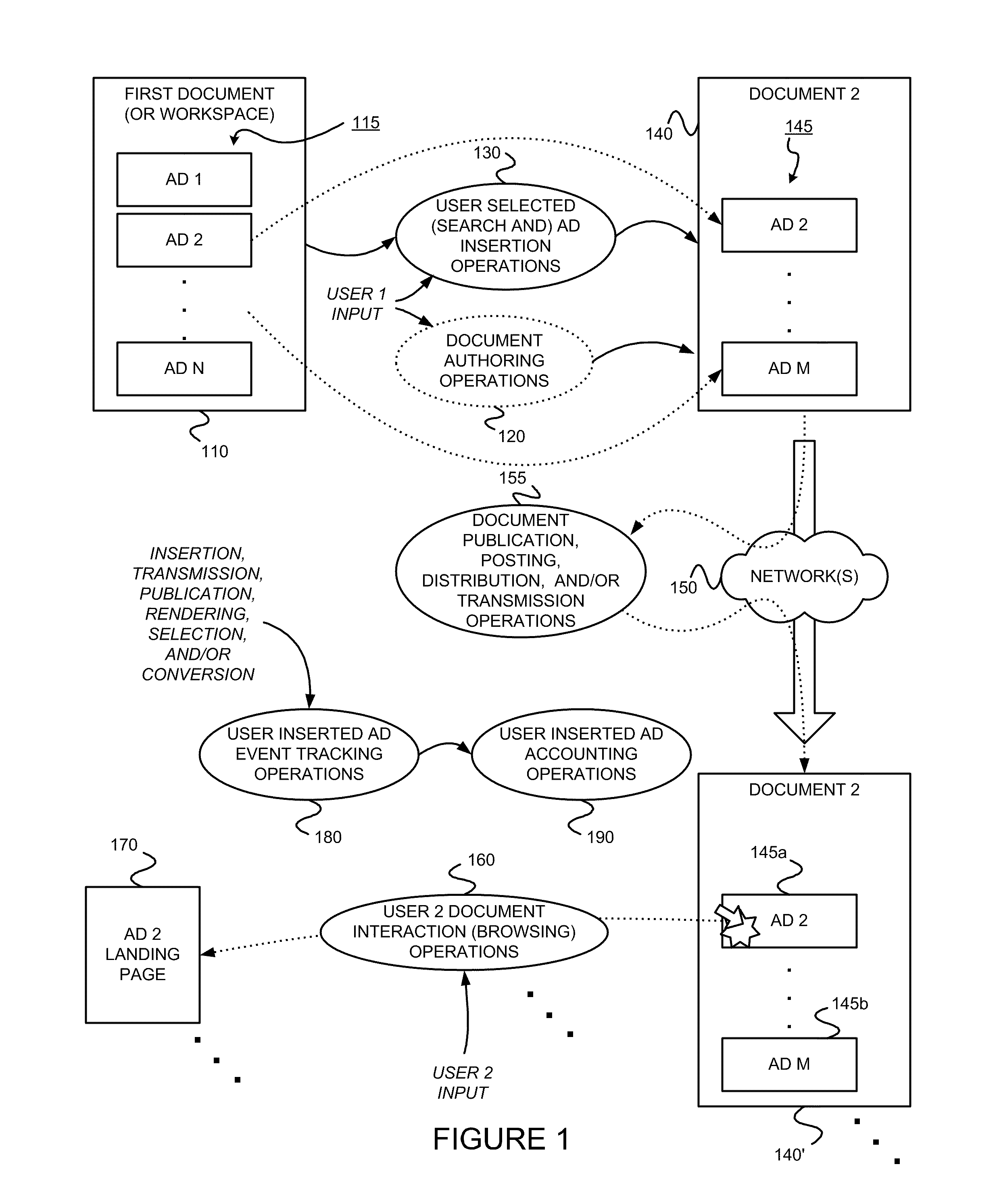 Facilitating manual user selection of one or more ads for insertion into a document to be made available to another user or users