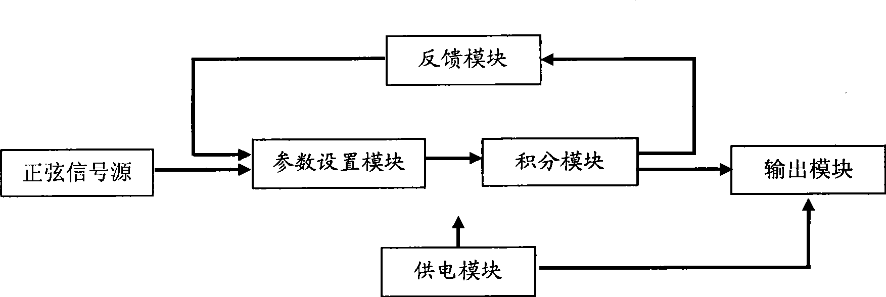 Method and system for generating ultra-chaos signal