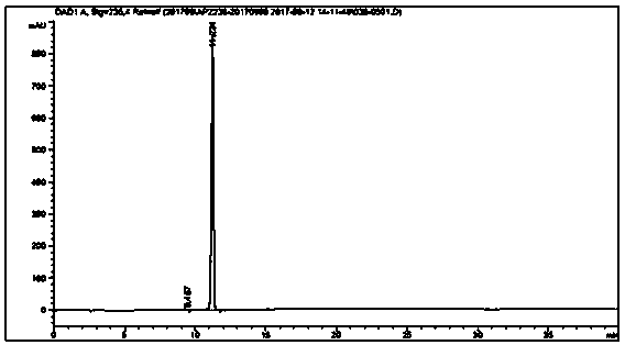 Homogeneous oxidation synthesis method of isosulfan blue and the isosulfan blue synthesized by the method