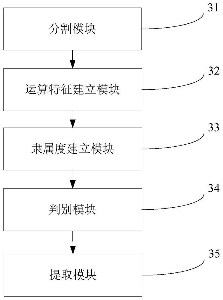 Method and system for extracting bedrock coastline