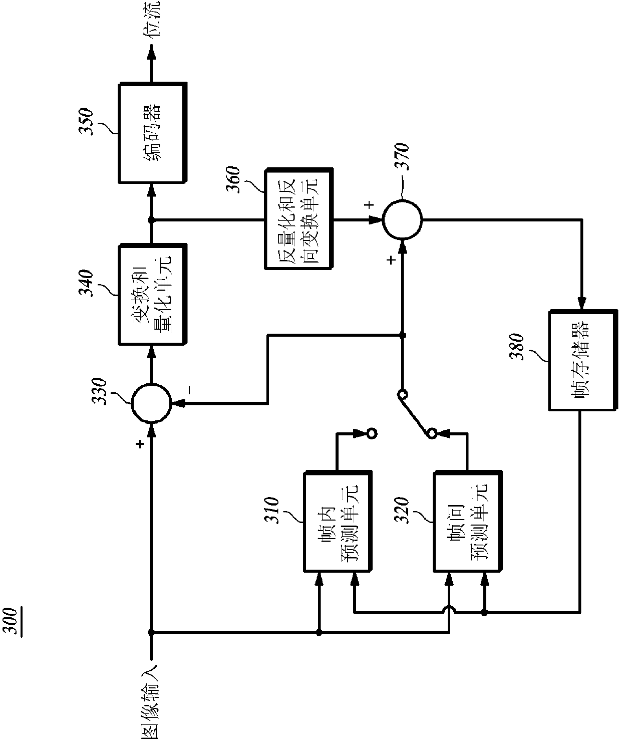 Apparatus and method for generating/recovering motion information based on predictive motion vector index encoding, and apparatus and method for image encoding/decoding using same