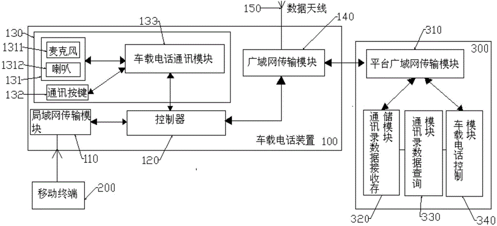 Vehicular telephone device and system and vehicular telephone substitutive dialing method