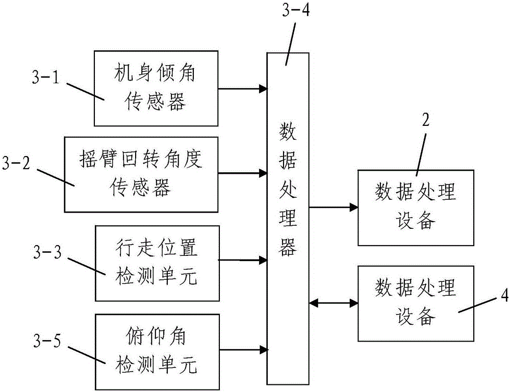 Gray Markov chain trajectory prediction method for shearer memory cutting