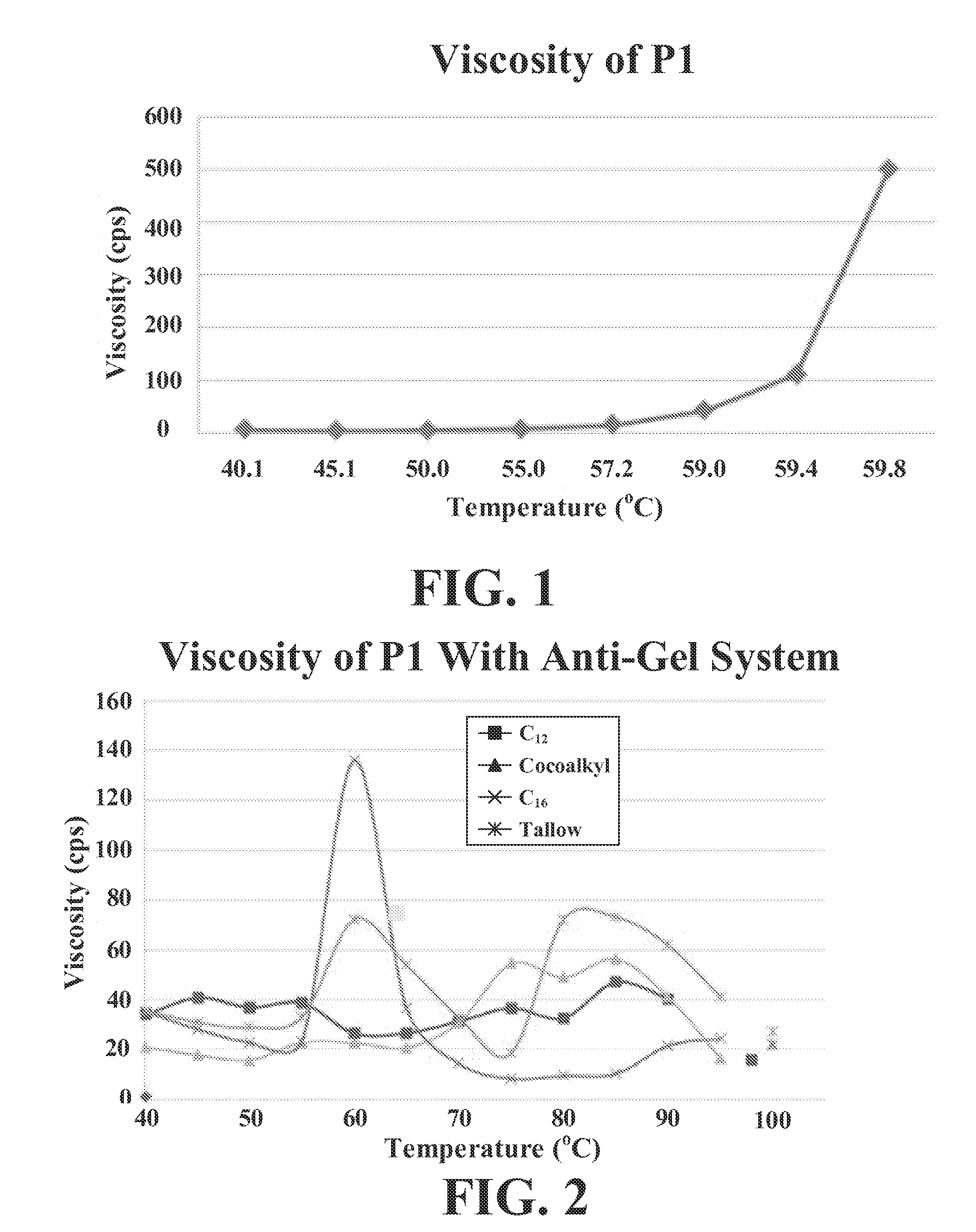 Anti-gel agent for polyhydroxyetheramines, gel stabilized polyhydroxyetheramine solutions, and methods for making and using same