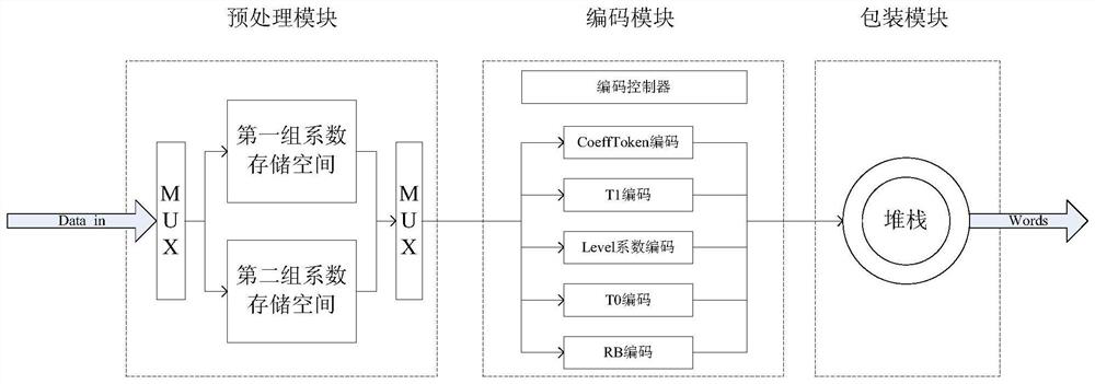 An adaptive variable length real-time coding method