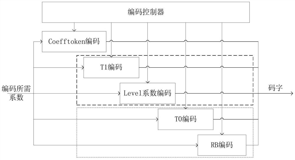 An adaptive variable length real-time coding method