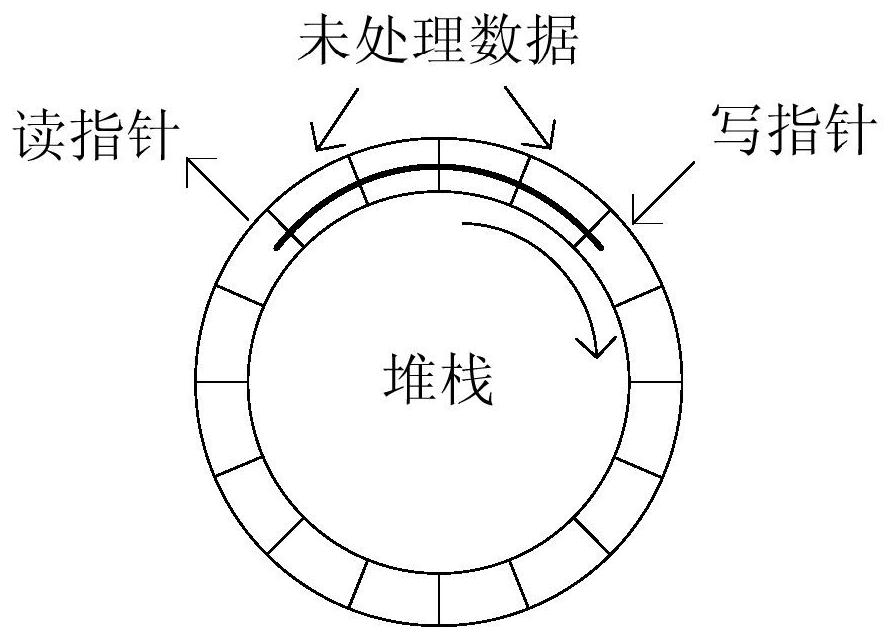 An adaptive variable length real-time coding method