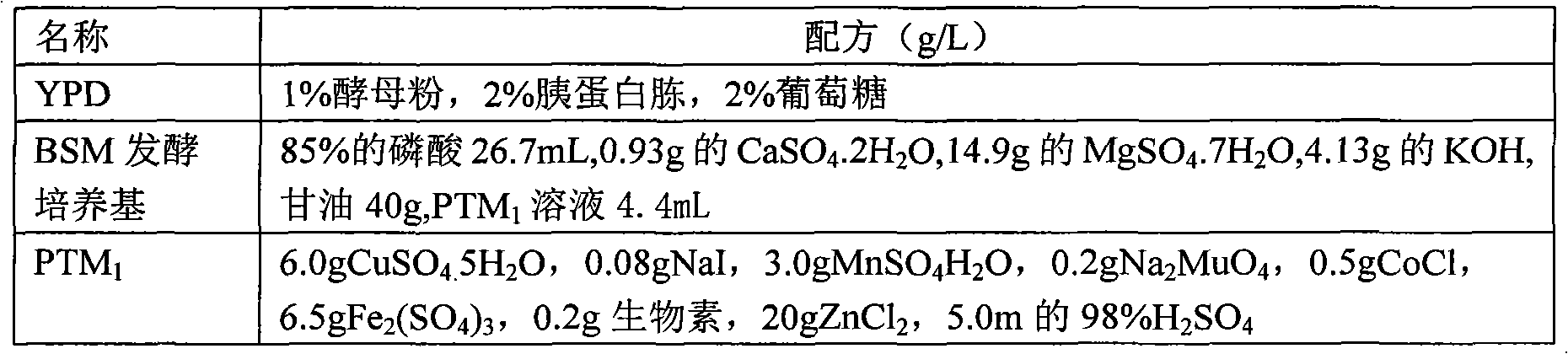 High-density industrial fermentation method for recombinant pichia pastoris phytase