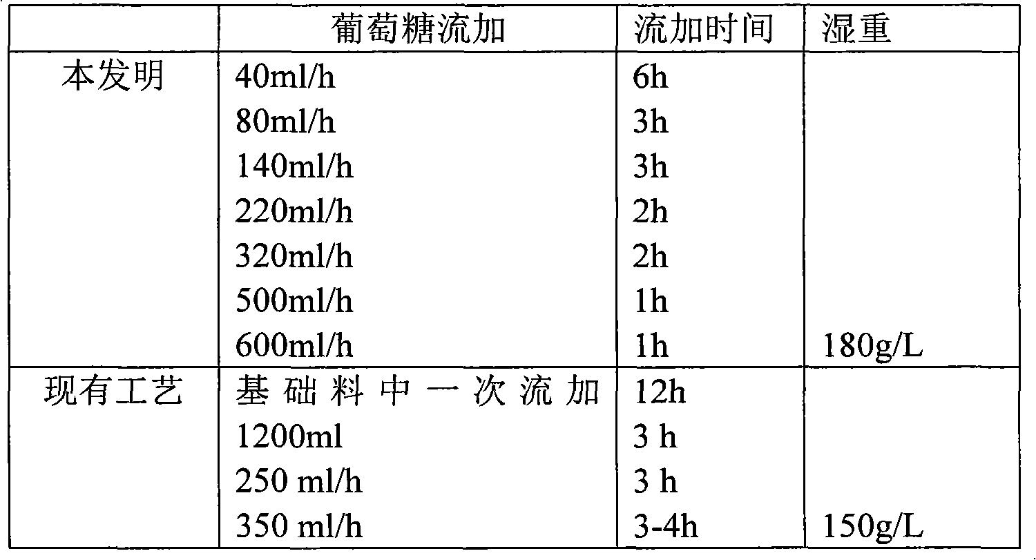 High-density industrial fermentation method for recombinant pichia pastoris phytase