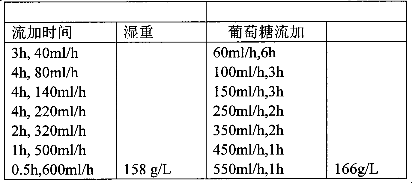 High-density industrial fermentation method for recombinant pichia pastoris phytase